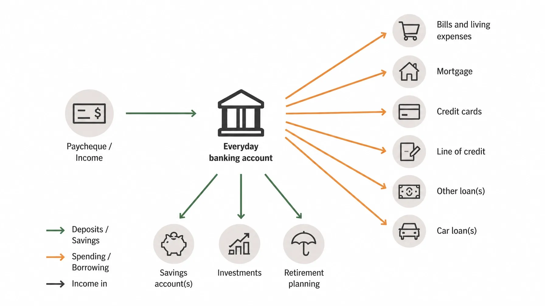 Looking for an All-in-One Mortgage? Here Are 10 Things to Know About Interest, Fees, and Cash Flow